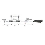 Dahua PFT1300 PoE extender – Obrázok 3