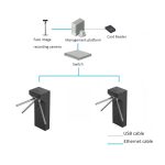 Dahua ASGG120B Tripod turniket – Obrázok 5